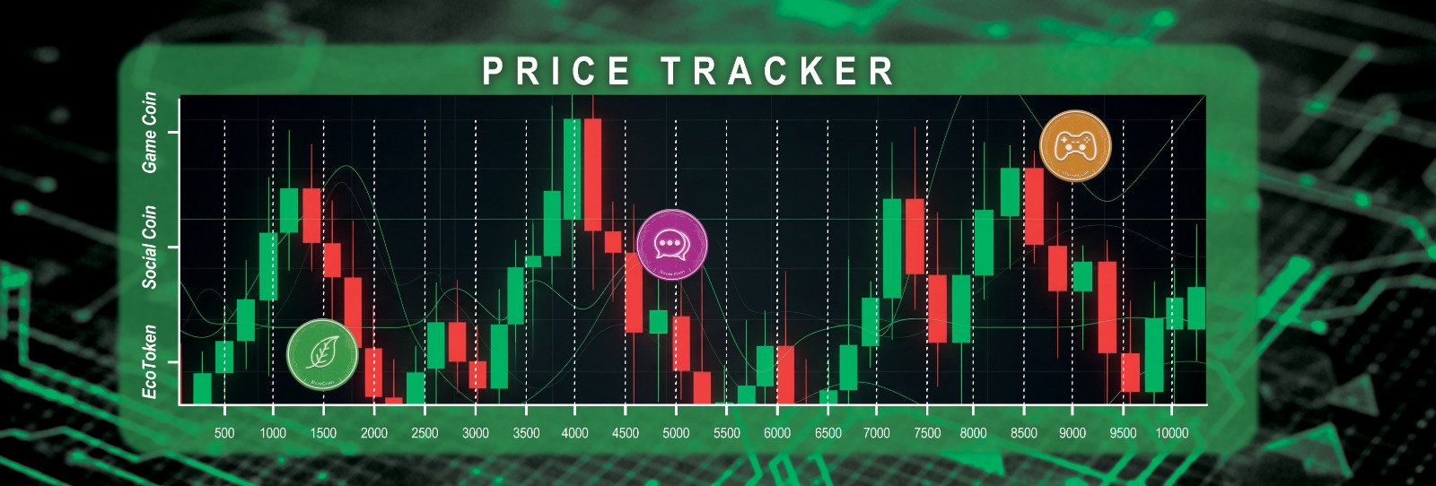 Crypto Price Action Chart