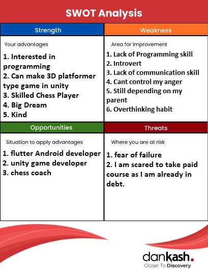 SWOT Assignment