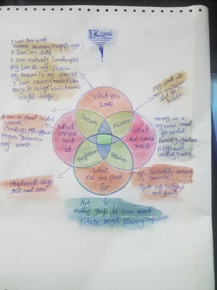 Ikigai Assignment